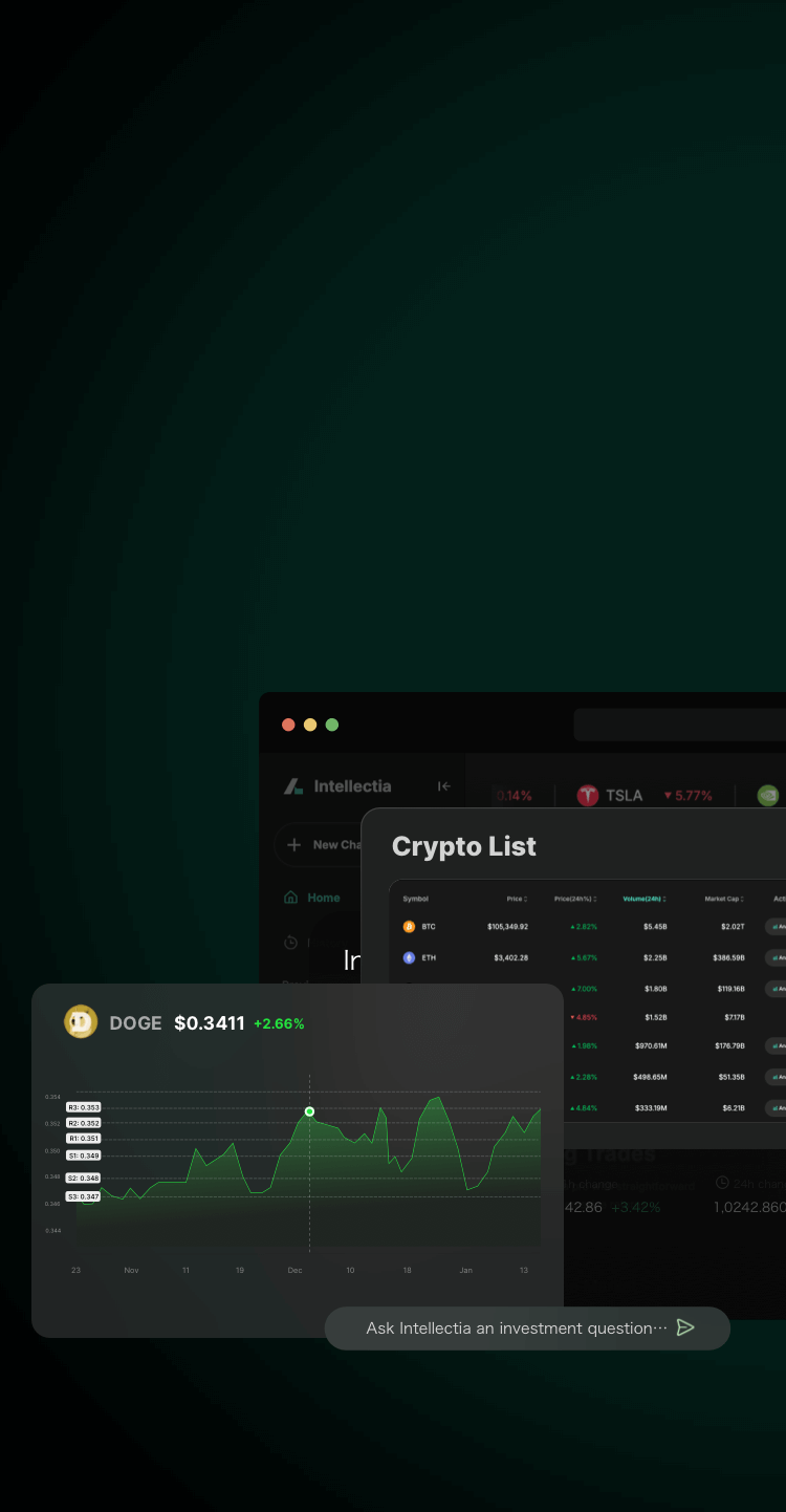 header.menu.cryptoTechnicalAnalysis