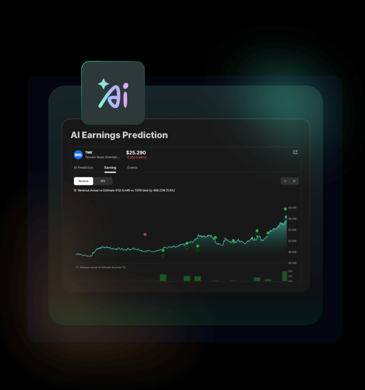Access Comprehensive Data and Insights for Smarter Trading