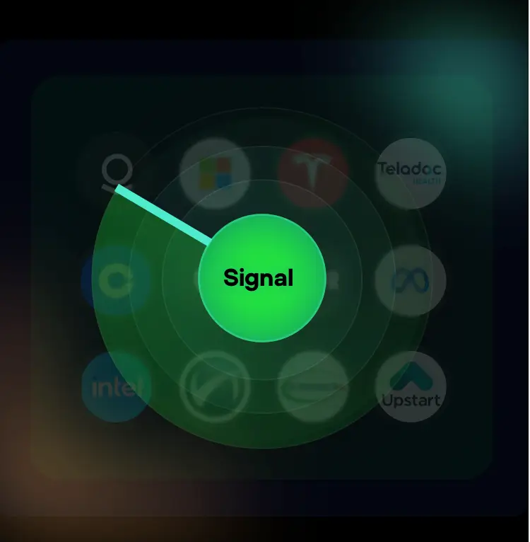 proven accuracy and returns