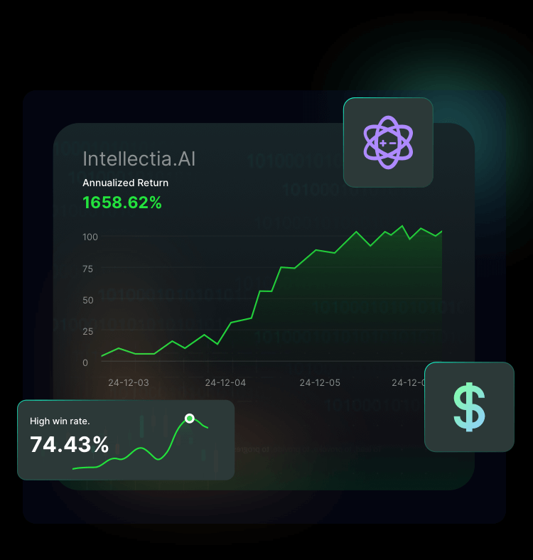 proven accuracy and returns