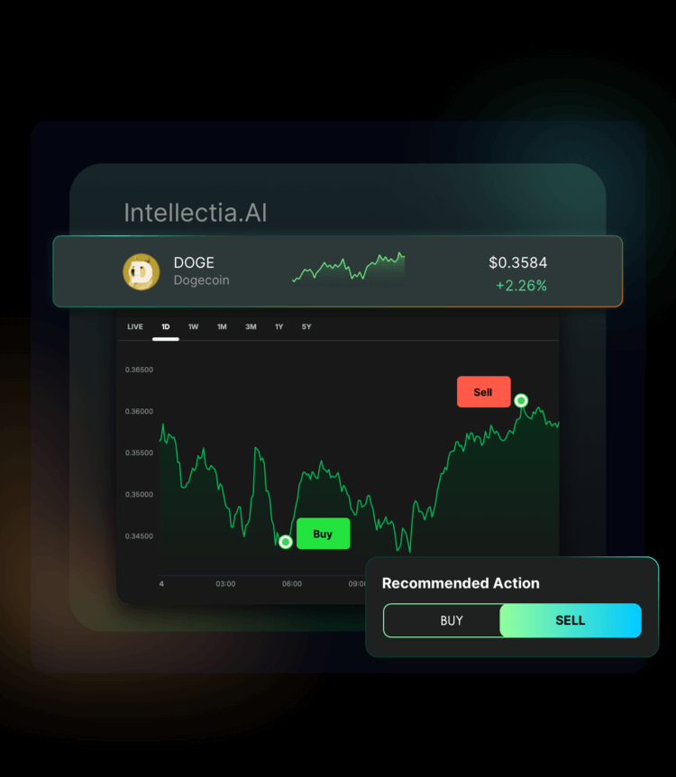 chat.features.cryptoTechnicalAnalysis.actionableInsightsForConfidentTrades