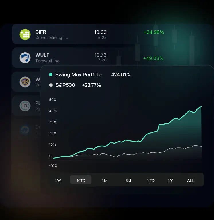 covers top stocks and cryptos