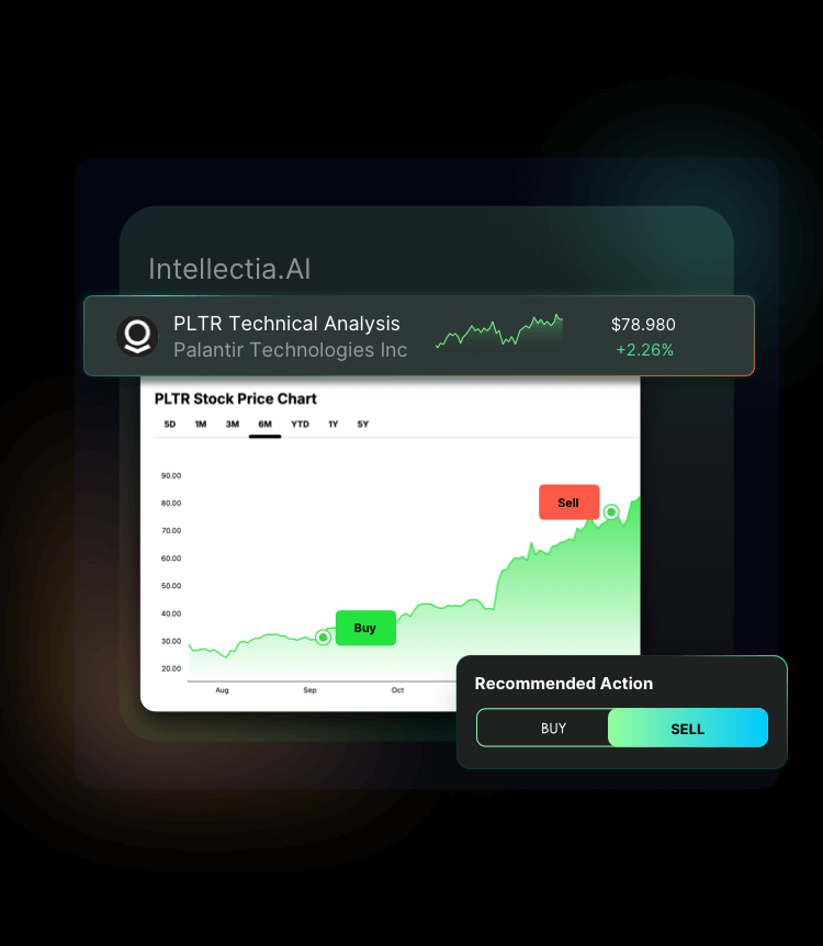 Executable Entry/Exit Points