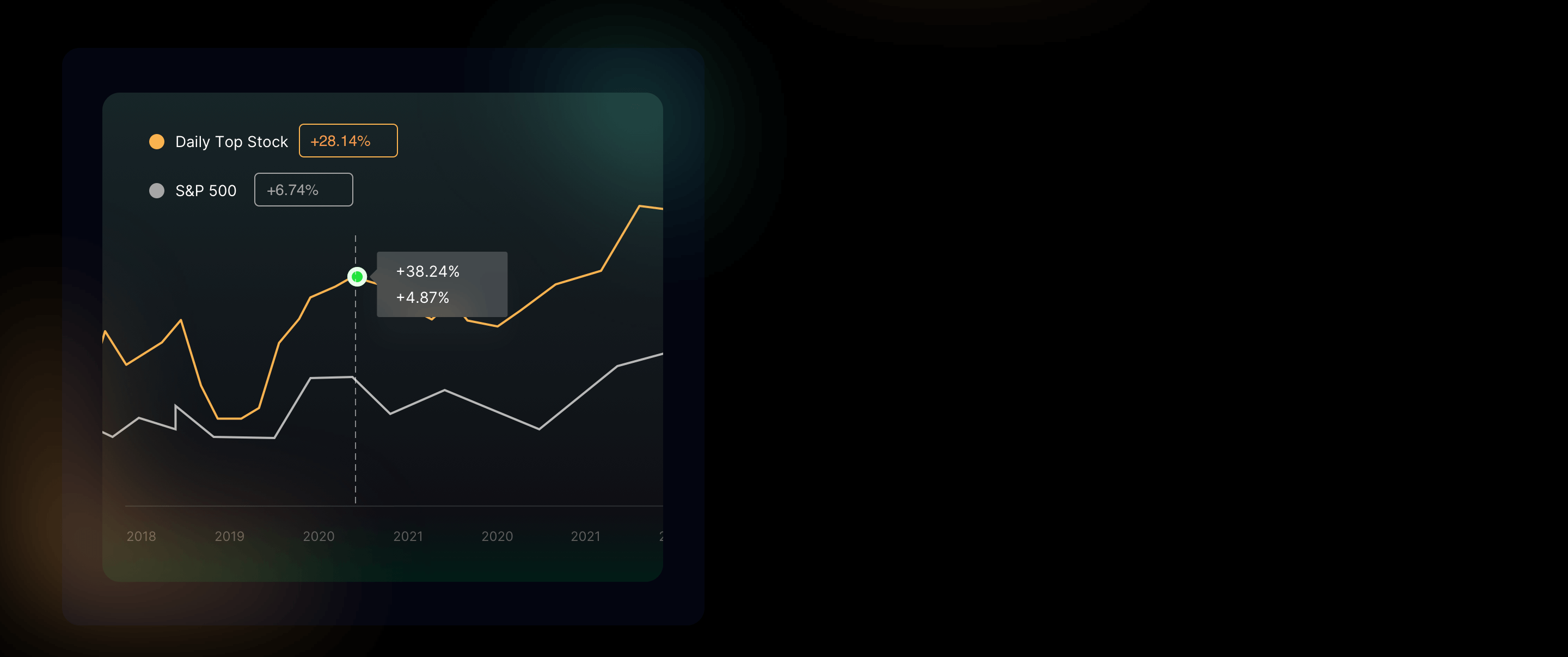 simplify decisions with AI-powered strategies