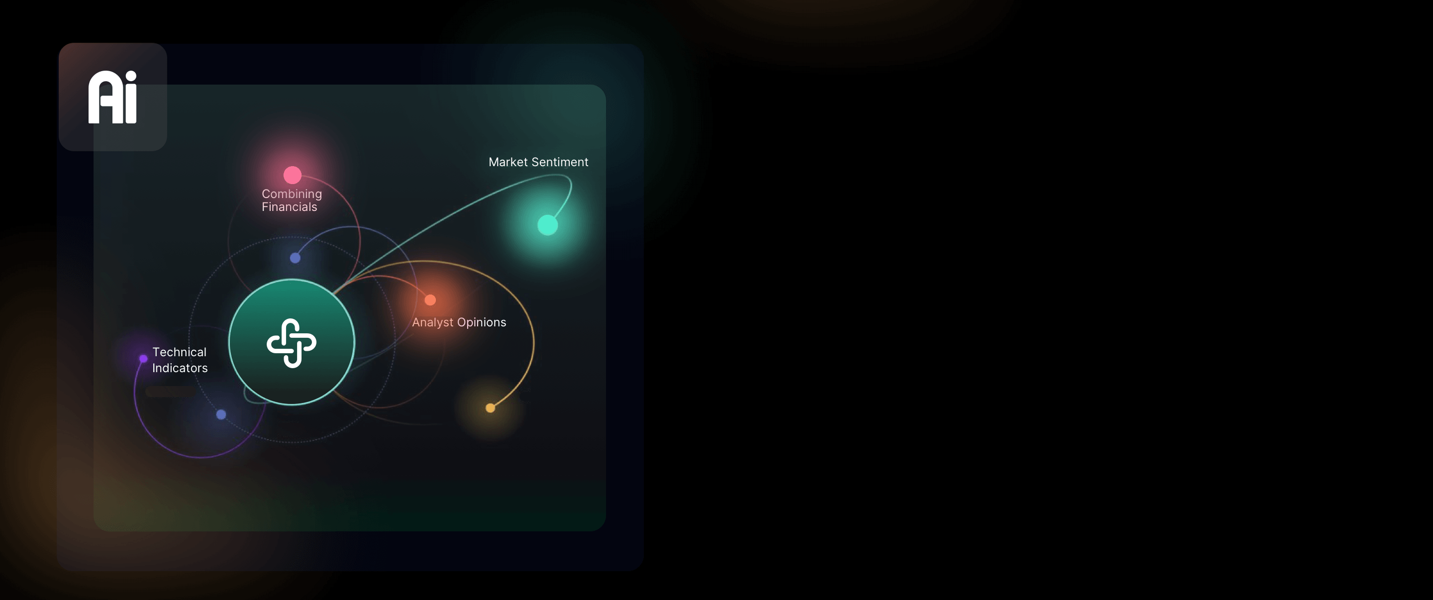 complete, multi-angle analysis