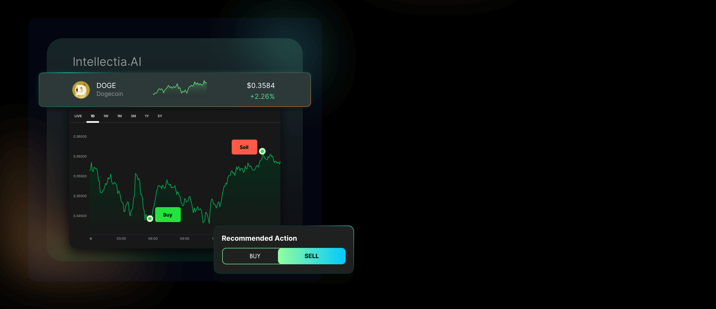 chat.features.cryptoTechnicalAnalysis.actionableInsightsForConfidentTrades